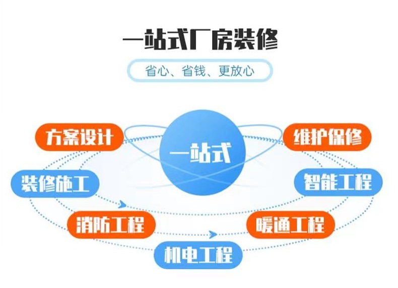 正規(guī)杭州廠(chǎng)房裝修公司具備的九個(gè)特點(diǎn)